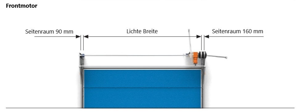 Motoren: Frontmotor Abmessungen Compact