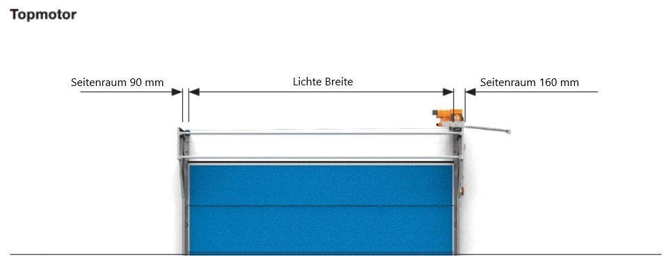 Motoren: Topmotor Abmessungen Compact