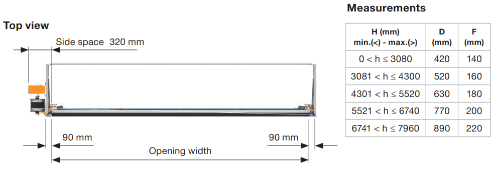 Dimensions and details topview