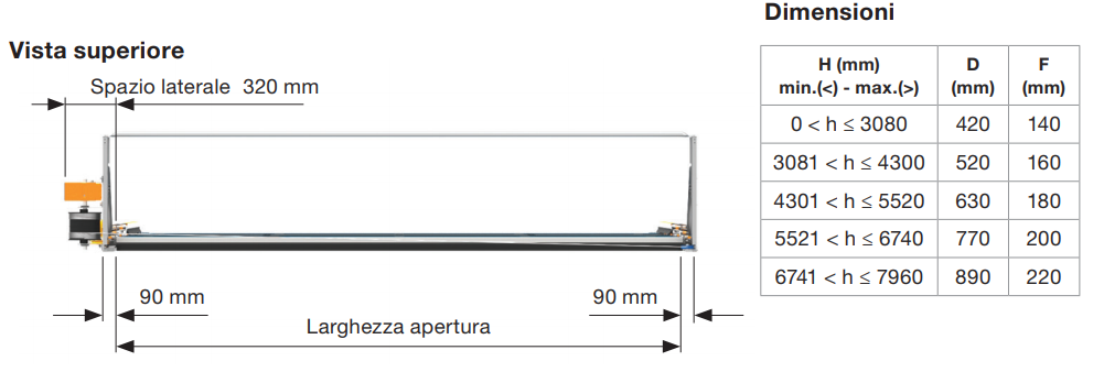 Vista superiore