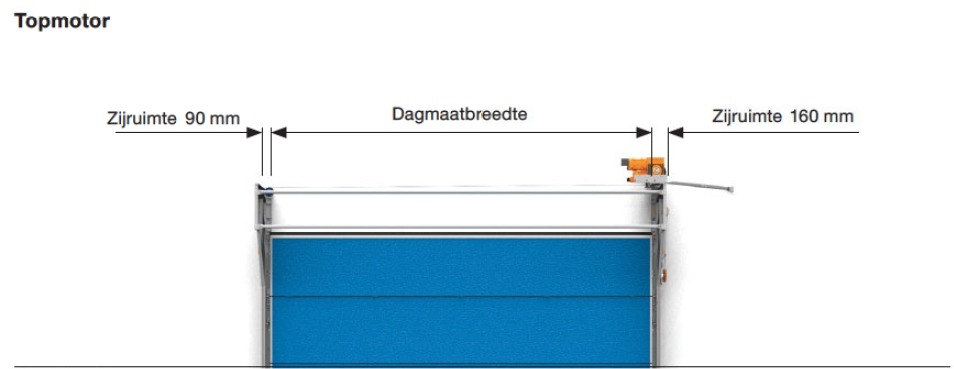 Topmotor afmetingen Compact