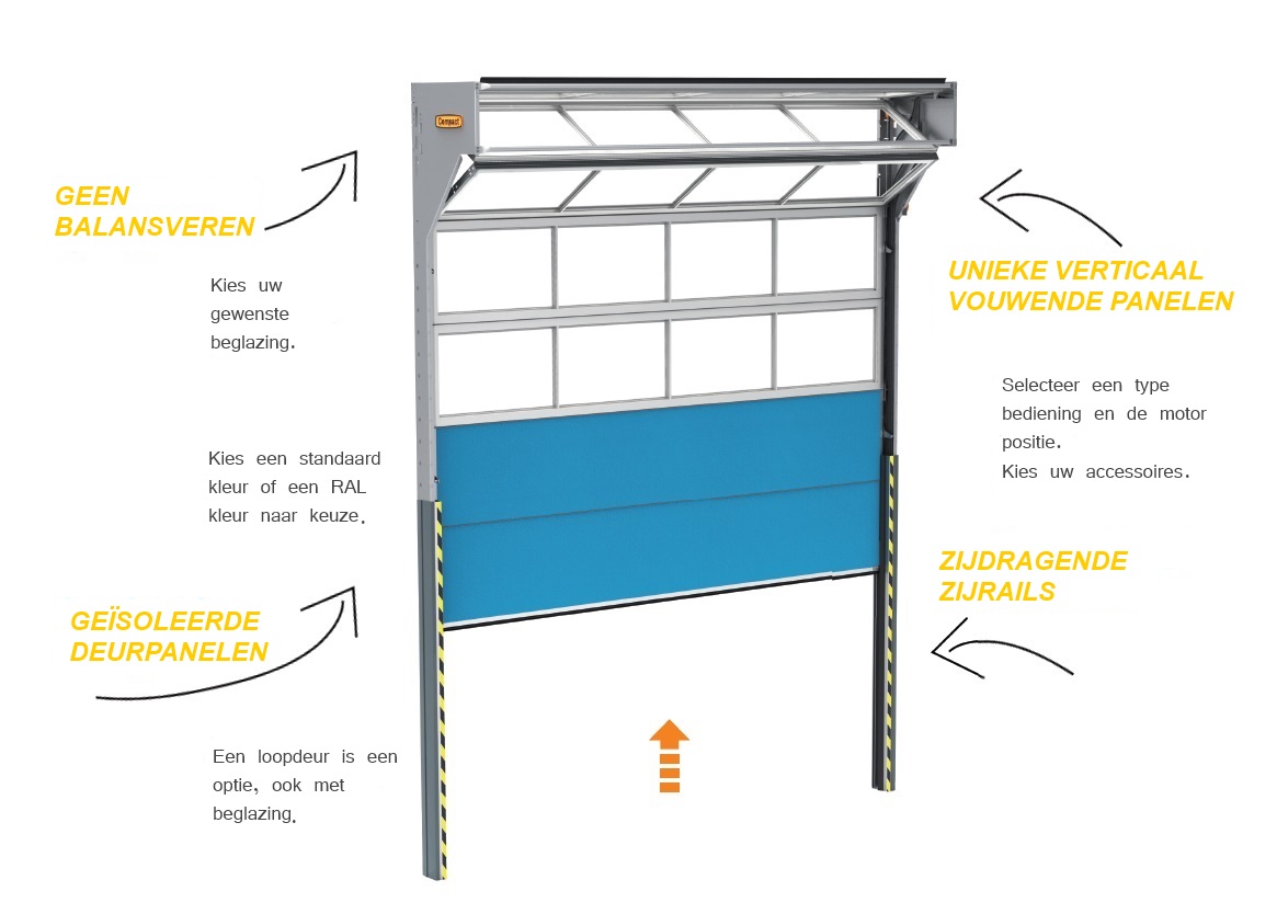 Ruimtebesparende Compact vouwdeur