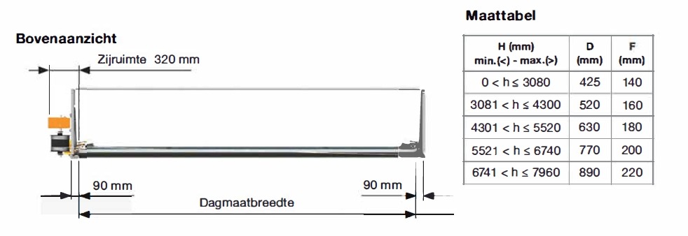 bovenaanzicht afmetingen Compact deur